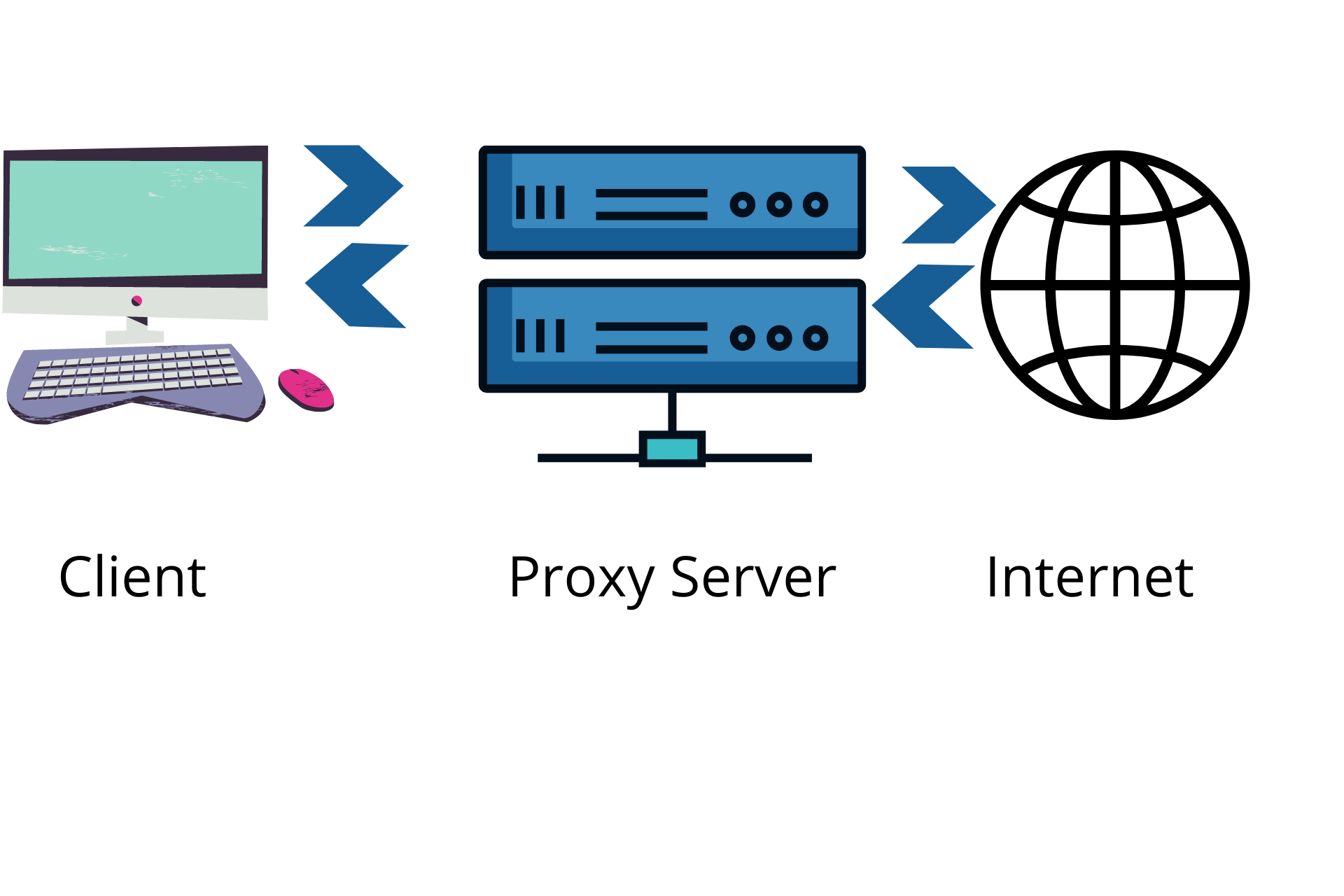 proxy server kya hai